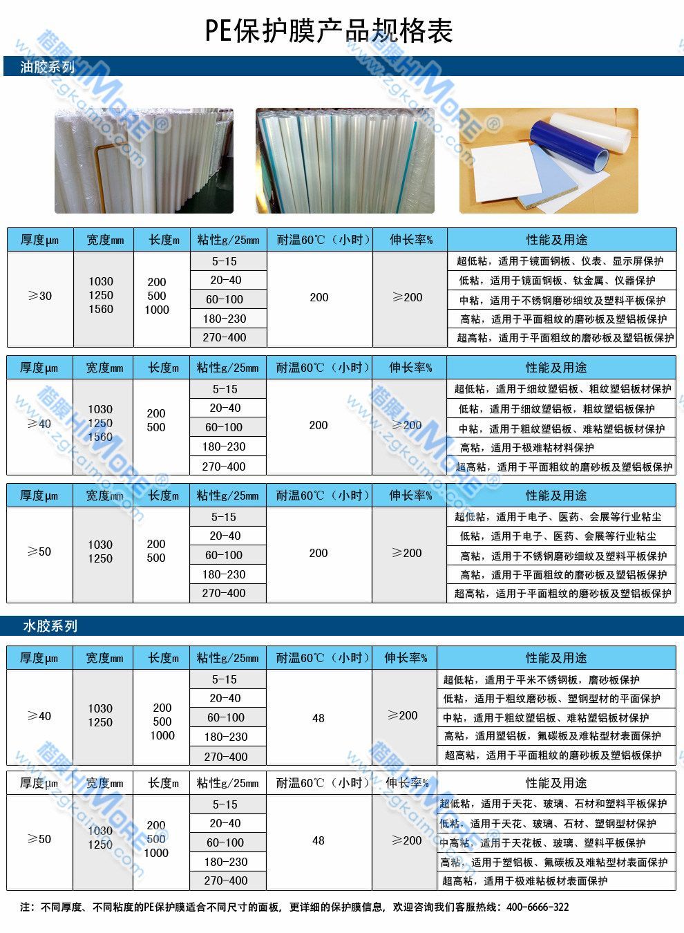 PE保護膜規(guī)格